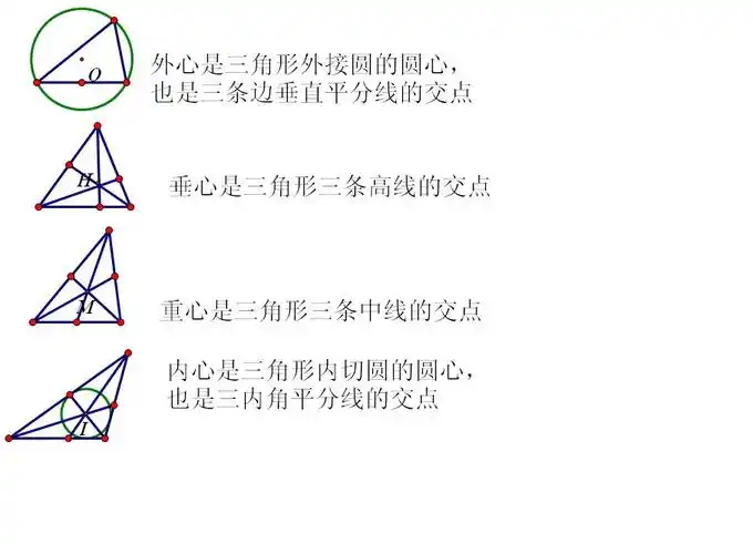 三角形的重心,垂心,内心,外心是什么?发图来看下.
