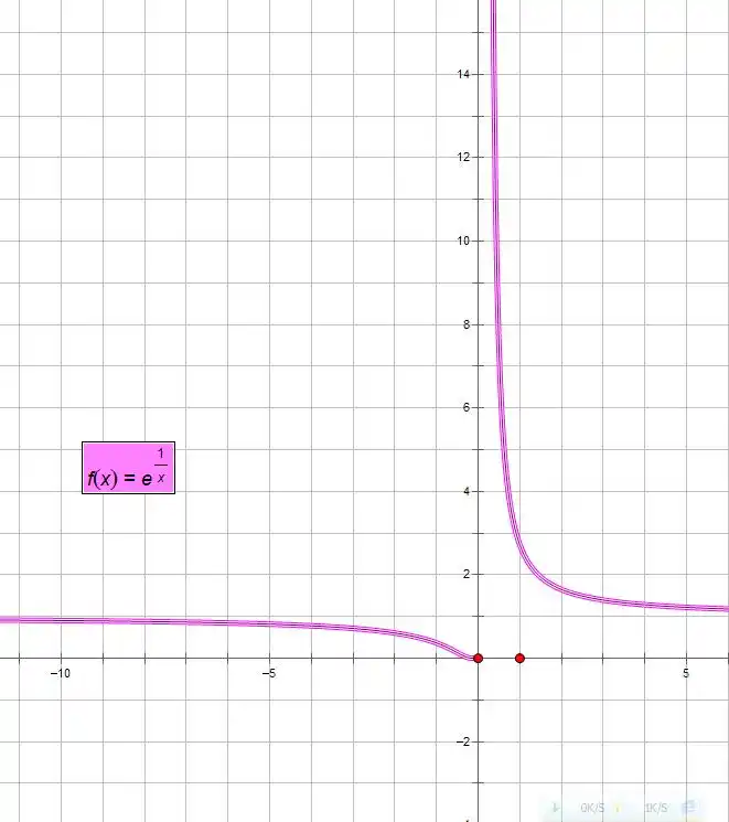 e的负x次方的图像