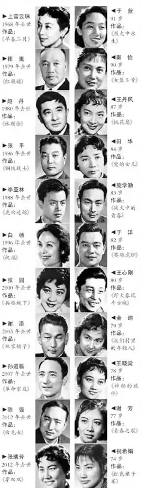 刘 澍提供 新中国电影"22大明星"诞生50周年主题影展将于9月在中国