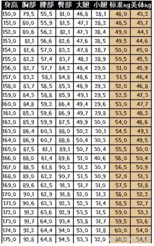 标准女生体重表1米6身高,体重标准应该是多少,女生!