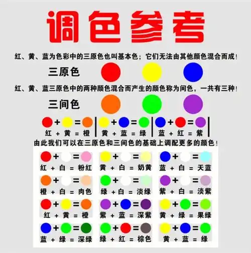 美术  #美术生调色高级方法  #三原色  #三原色调色  #冷暖色  #刹适