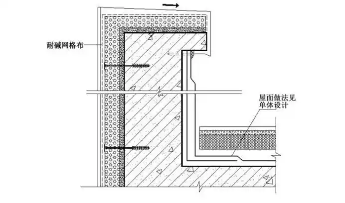 女儿墙压顶做法是什么样的?女儿墙到底有什么作用?