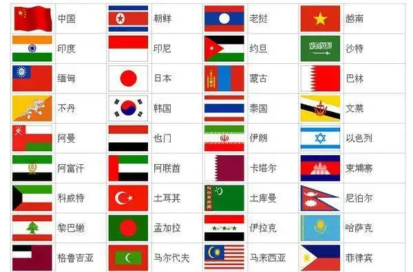 各国家国旗图片
