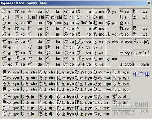 南极星日文输入法罗马字假名对照表