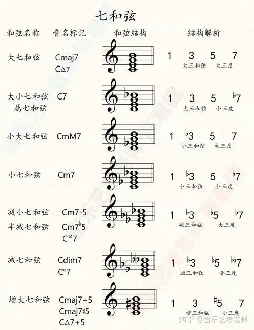 和弦音名标记实用和弦应用汇总钢琴即兴伴奏前面发了接近25分钟的讲解