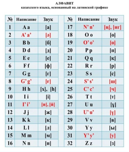 浅谈哈萨克文字母拉丁化改革:不是技术问题而是政治问题