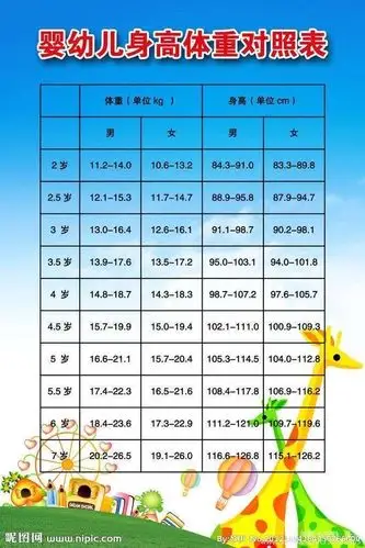 根据标准婴幼儿成长发育表更加准确的关注咱们宝宝的成长发育爸爸妈妈