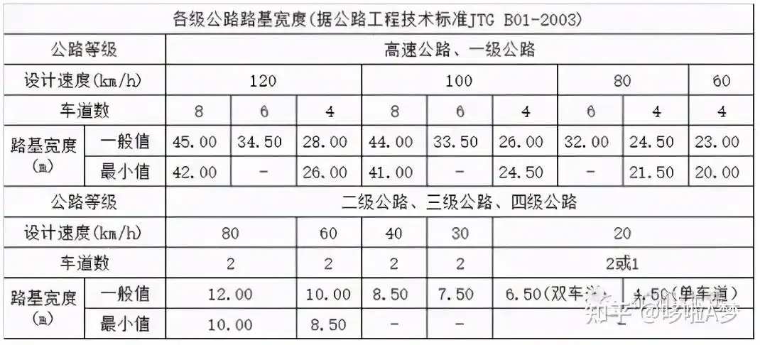 一公里公路铁路到底需要多少砂石道路交通领域砂石骨料用量计算
