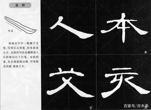 曹全碑隶书基本笔画的变化形态图解