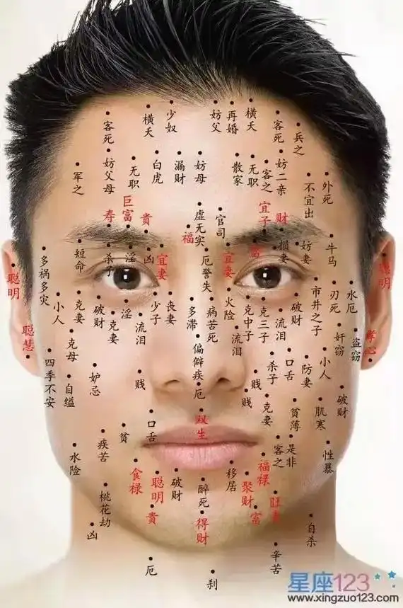 相信科学拒绝迷信! 痣相来学说:自古以来,面无善痣,脸上干越净越好