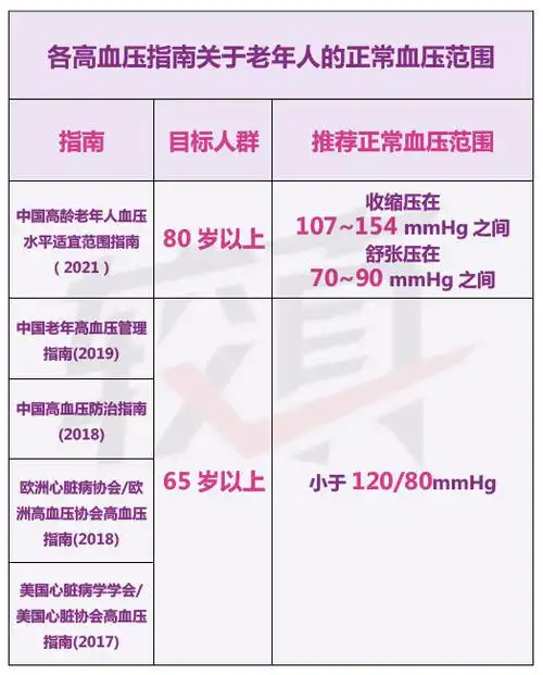心内科专家解读高血压指南