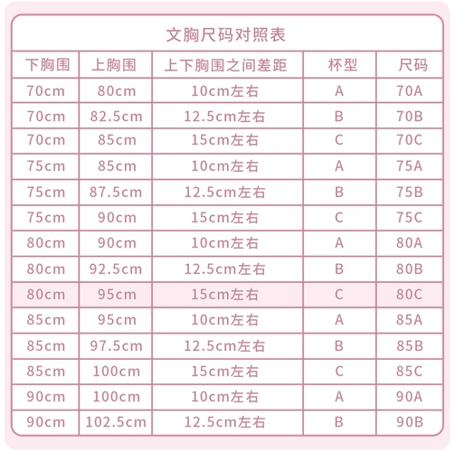 5下胸围分别为82 79我们取平均值:94.