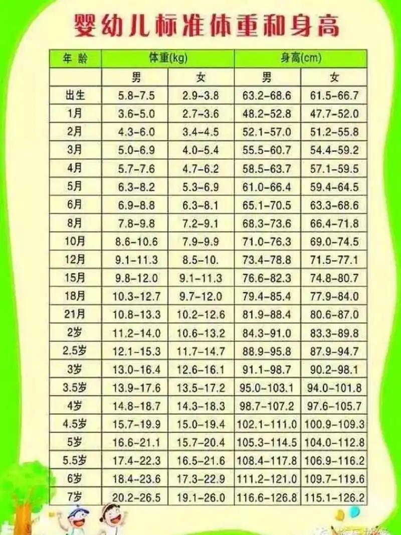 8个月的宝宝发育标准是什么 8个月男宝的身高63.9-78.9cm,体重6.