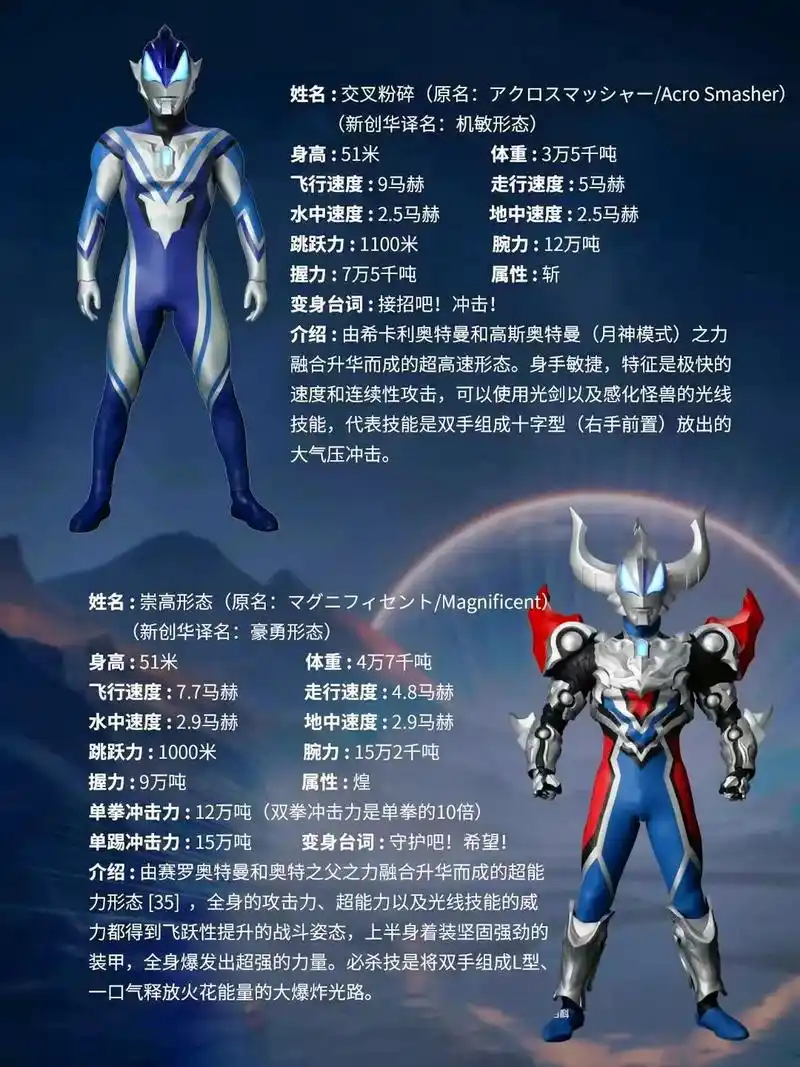 捷德奥特曼全奥特曼图鉴.#图文扶持计划入口 #学生党 #二次 - 抖音