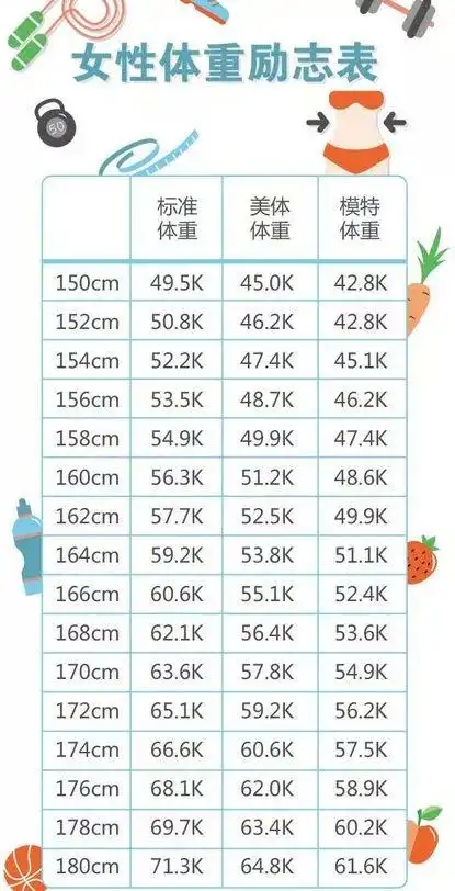 但是,究竟什么体重是合适的体重?