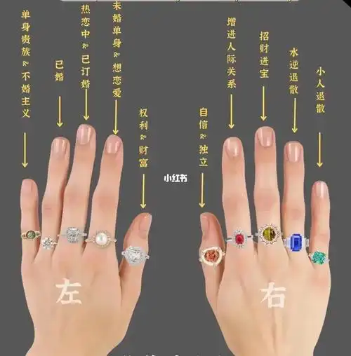 戒指应该戴在哪个手指06