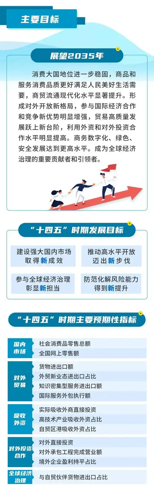 商务部出台规划!"十四五"推动海南自贸港高质量发展