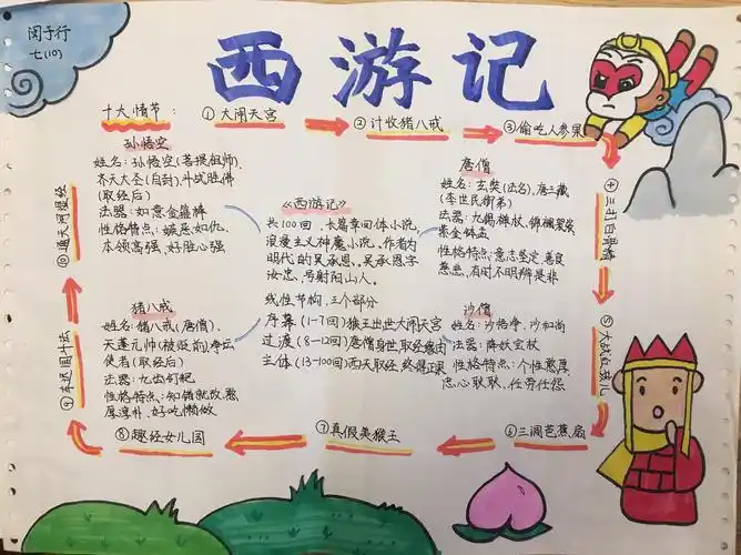 学降魔团志气,显领航班风采——七(10)班《西游记》手抄报展示