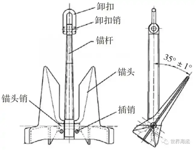 船用锚的典型缺陷分析及预防