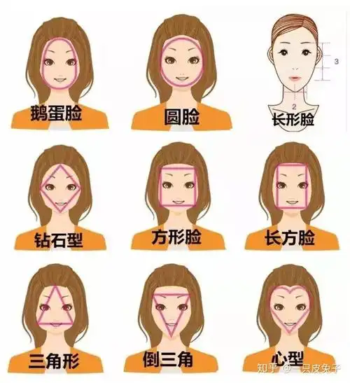 你的秋冬帽子搭配法则不同脸型搭配不同的帽子