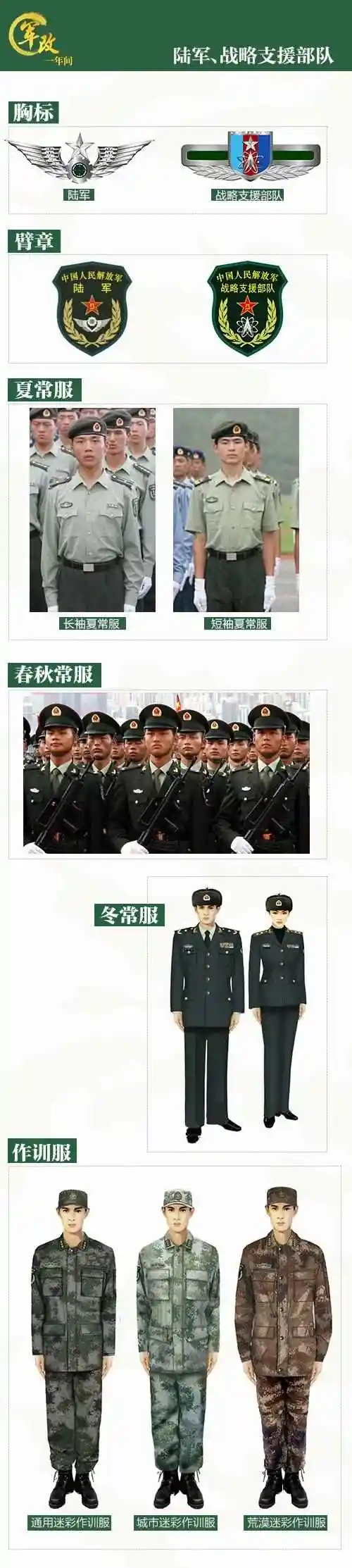 科普贴,纯干货.一篇文章让你看懂所有兵种及军服