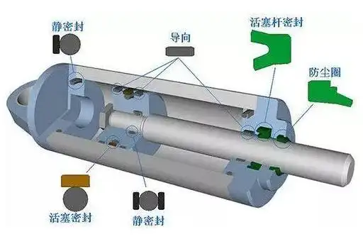 液压缸有哪些密封方式