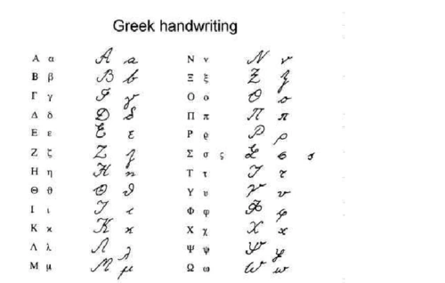 希腊字母表