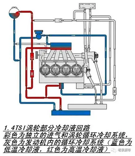 涡轮增压发动机高速行驶后能立即熄火吗?使用中还应该注意什么?
