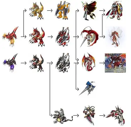 以上就是全套的数码宝贝数码宝贝图鉴,你的最爱哪个,留言说说吧