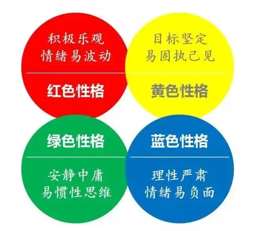 红黄蓝绿四种性格分析图