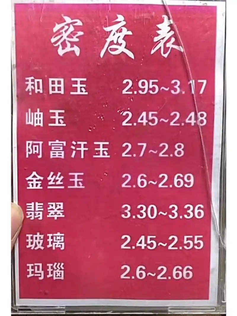 珠宝玉石和田玉的密度表 翻出来了很久之前的学习资料.