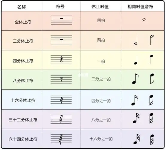 乐理干货休止符时值表
