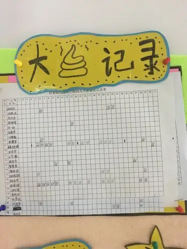 每天记录幼儿的大便情况,让大朋友们关注到我们在用心做好每一件事.