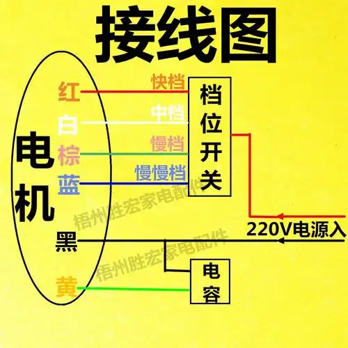 纯铜线马达150w超大风力大功率商务工业商用家用落地扇电机12mm轴
