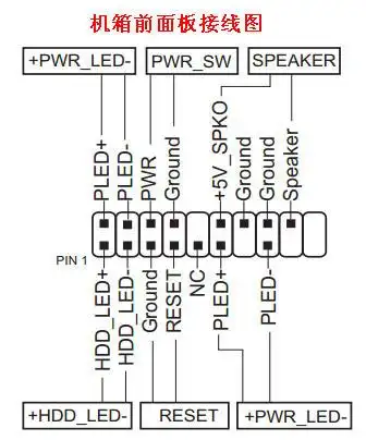 华硕b150a主板机箱面板接线(f-panel)针位图如下