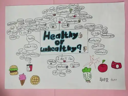 六(5)班第一学期unit 3思维导图