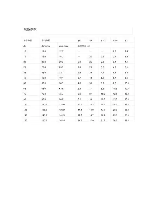 ppr管规格参数_第1页