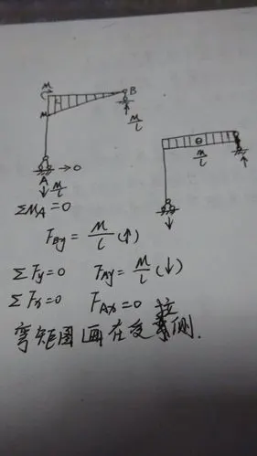 结构力学问题,求图示钢架内力图