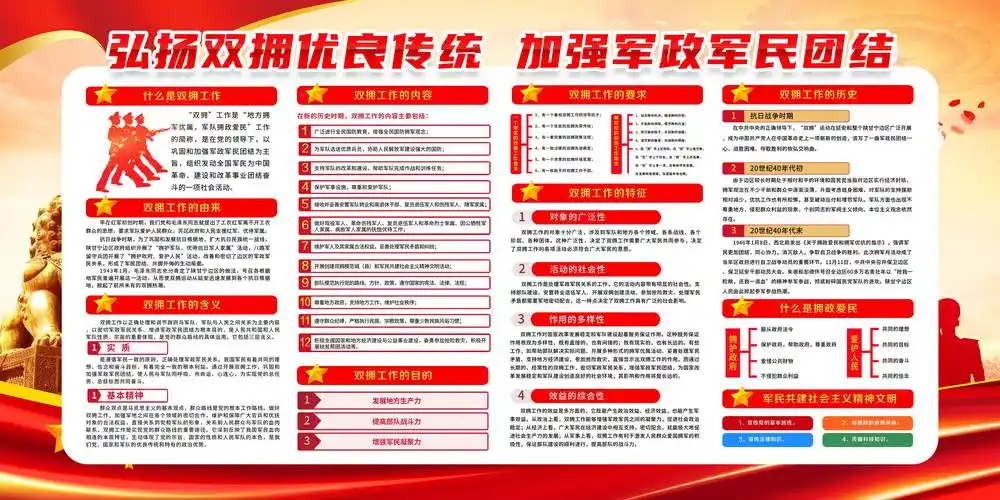 地方双拥工作展板2023设计资源下载_保障_部队_军民