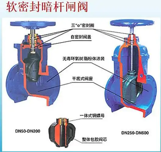 球阀,闸阀,截止阀……还在傻傻分不清楚?让这篇图文来拯救你