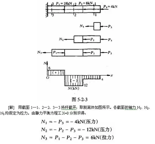首页 结构工程师 结构工程师备考资料 一级基础科目(二)辅导:轴向拉伸