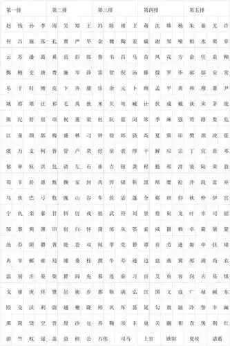 百家姓和百家姓的由来