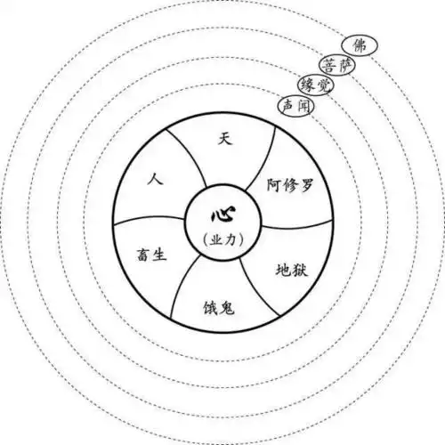 佛家讲因果业力既然一切皆注定那生命还有什么意义
