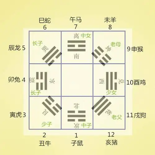 小白学会八字(八):八卦知识点简单运用的小例子