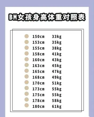 小个子女生和梨形身材女生必入的bm风穿搭～赶紧pick它扒