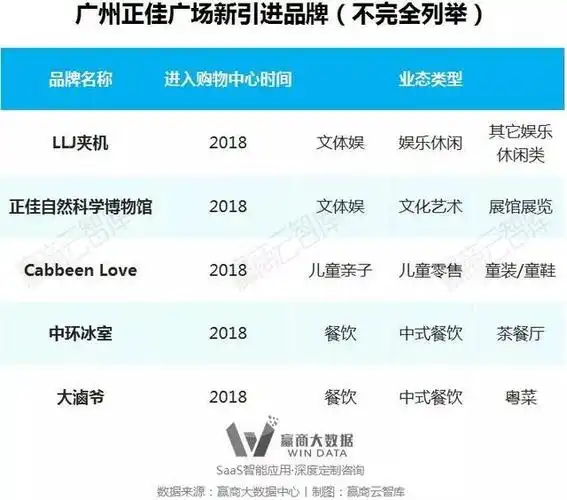 北京凯德mall望京:生活方式主题街与文娱消费融合经营了13年的凯德