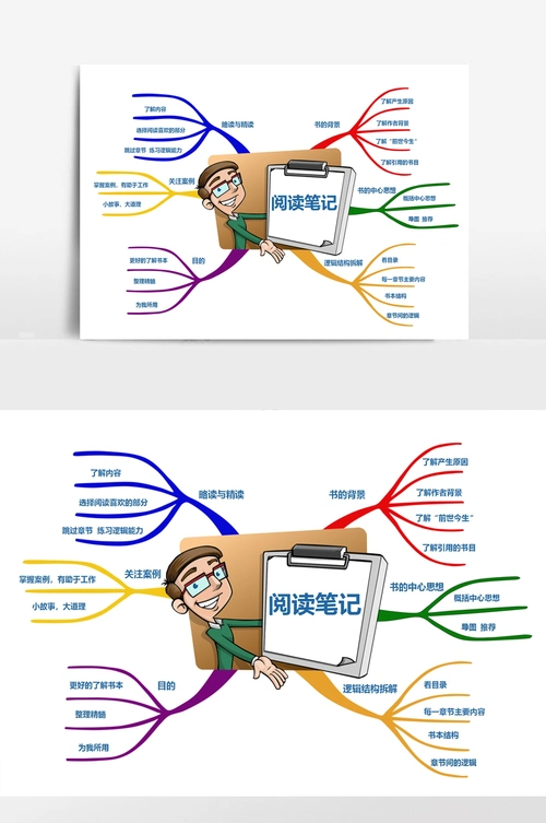 手绘卡通阅读笔记思维导图