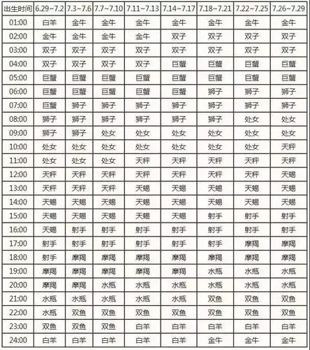 8月出生上升星座查询表