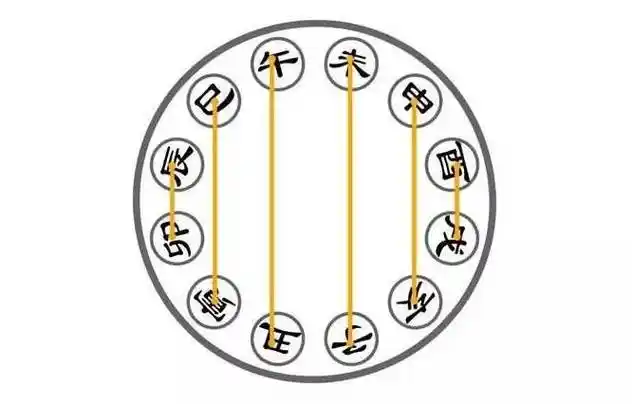 八字土为忌年时辰戌相冲到底是应吉还是应凶