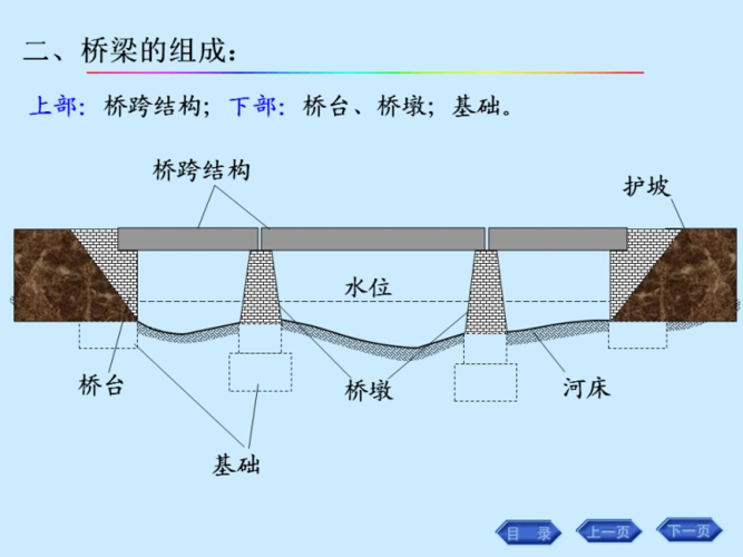关键词:        桥梁工程图识图桥梁工程图绘制斜拉桥工程图